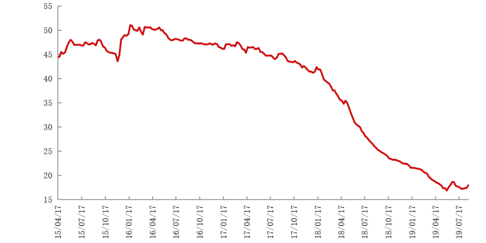 不銹鋼管漲價(jià)的背后，飆漲的鎳價(jià)將持續(xù)推高不銹鋼成本