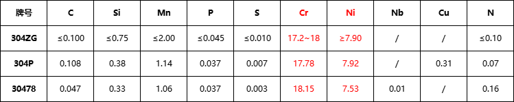 304ZG、304P、30478