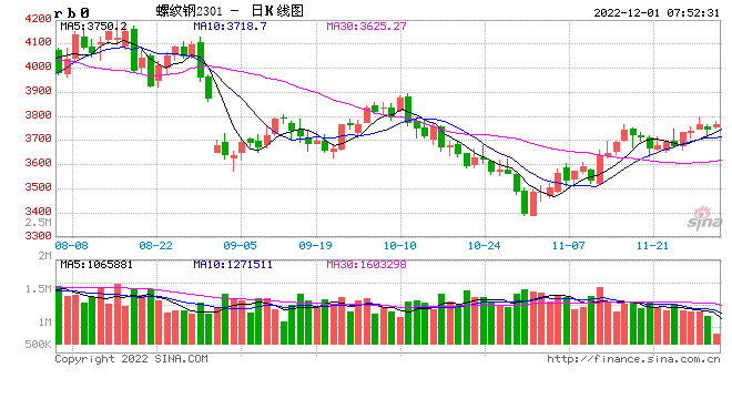 滬鎳受宏觀提振，不銹鋼謹慎追漲